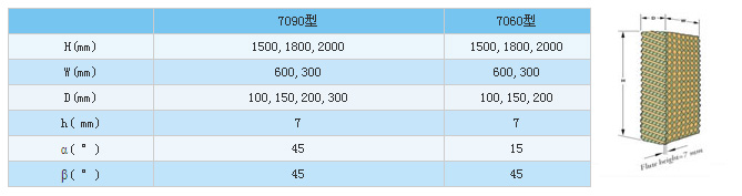 廣州廠房通風(fēng)降溫水簾系列、車間通風(fēng)設(shè)備、水空調(diào)