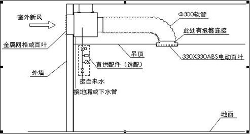 新天池環(huán)?？照{(diào)降溫原理示意圖