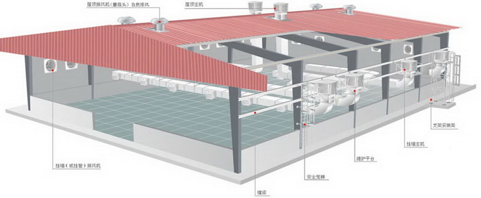 環(huán)?？照{(diào)安裝示意圖