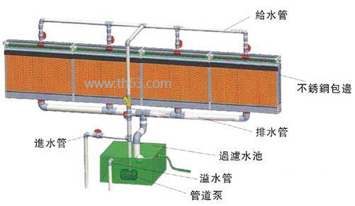 東莞負壓降溫濕簾，車間降溫設備