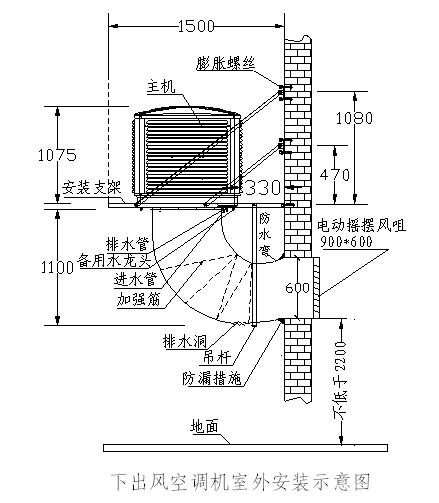 降溫環(huán)?？照{(diào)惠州 工廠房通風(fēng)降溫好辦法