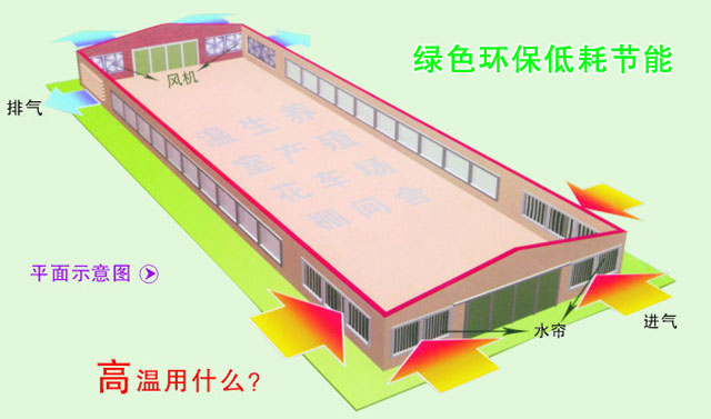 廠房降溫設(shè)備  高溫悶熱廠房車間降溫通風(fēng)用什么方法？