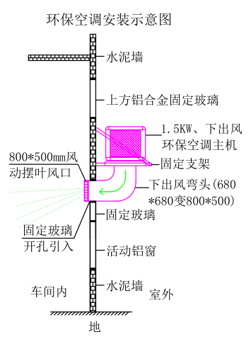 工廠(chǎng)車(chē)間空調(diào)